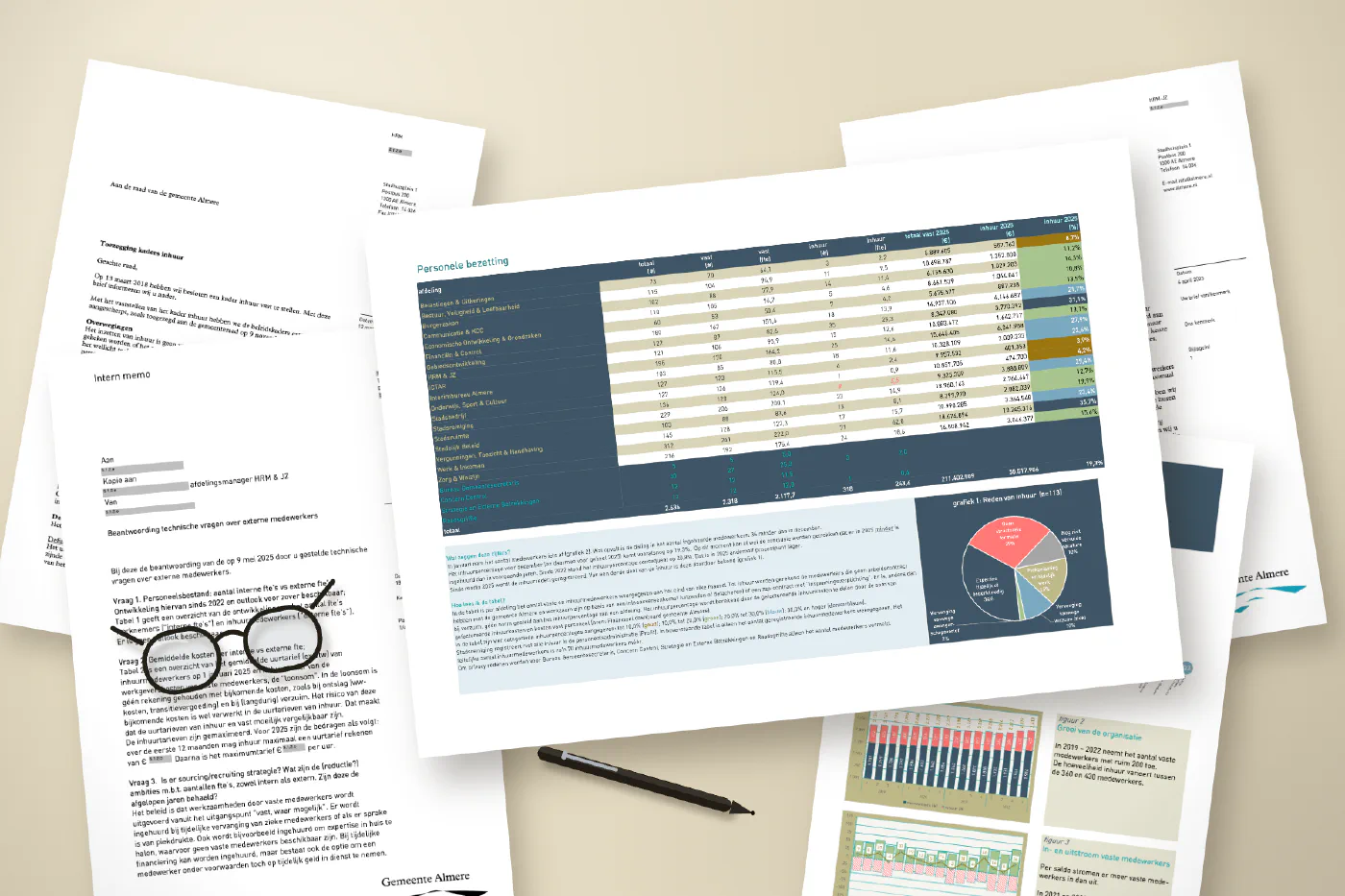 Documenten die wij ontvingen naar aanleiding van ons woo-verzoek. Met AI bewerkt beeld op basis van de werkelijke documenten.